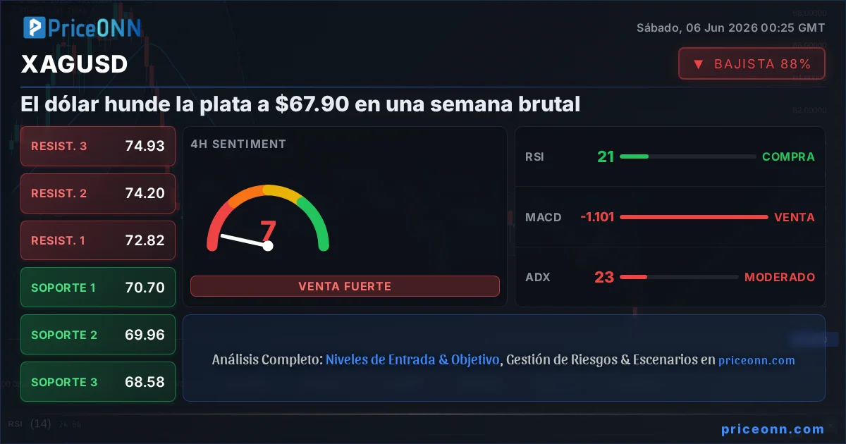 XAGUSD Insight Card
