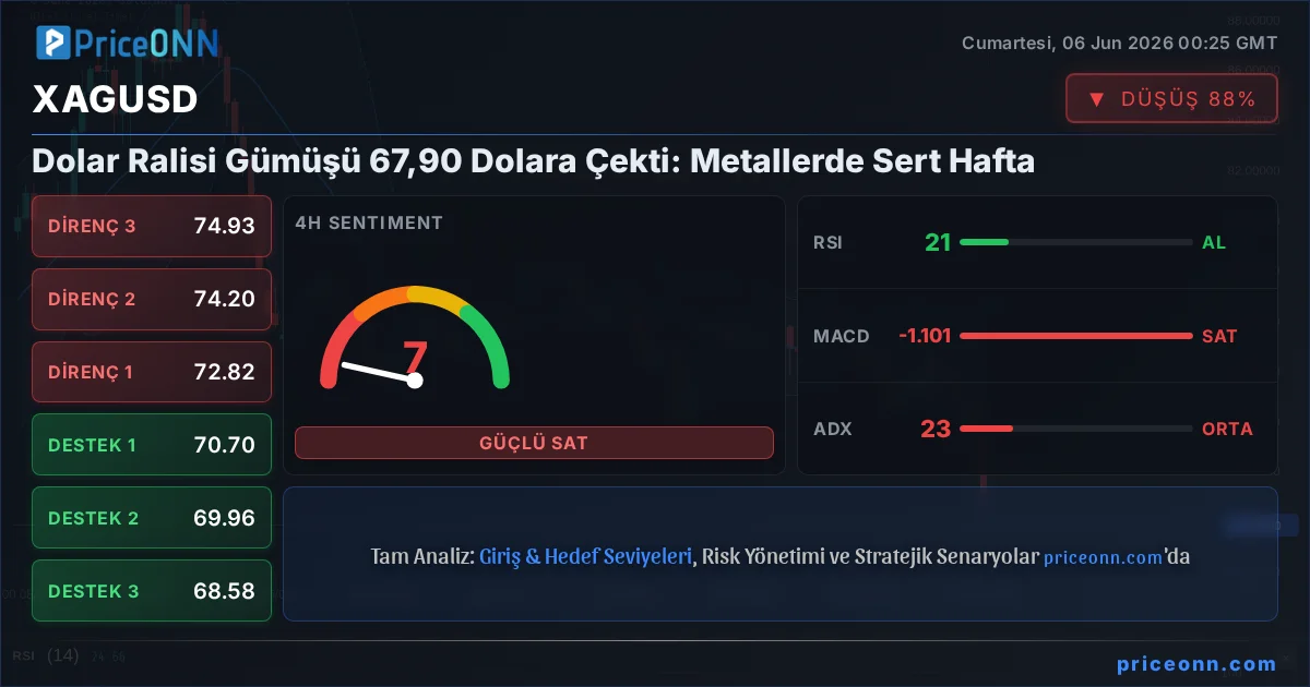 XAGUSD Insight Card