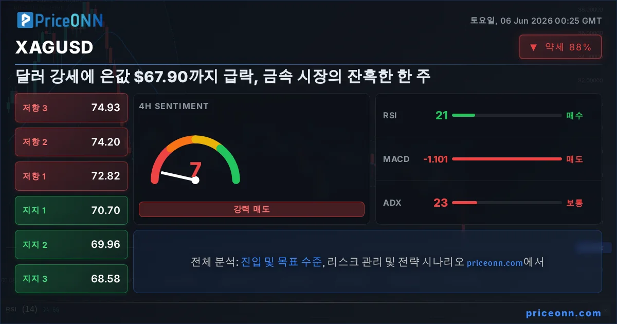 XAGUSD Insight Card