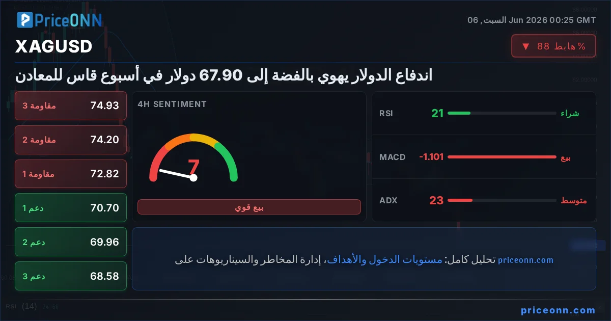 XAGUSD Insight Card