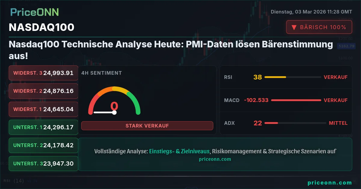 Nasdaq100 Insight Card