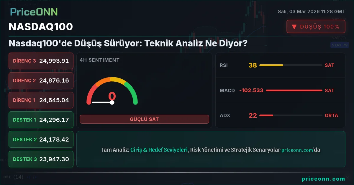 Nasdaq100 Insight Card