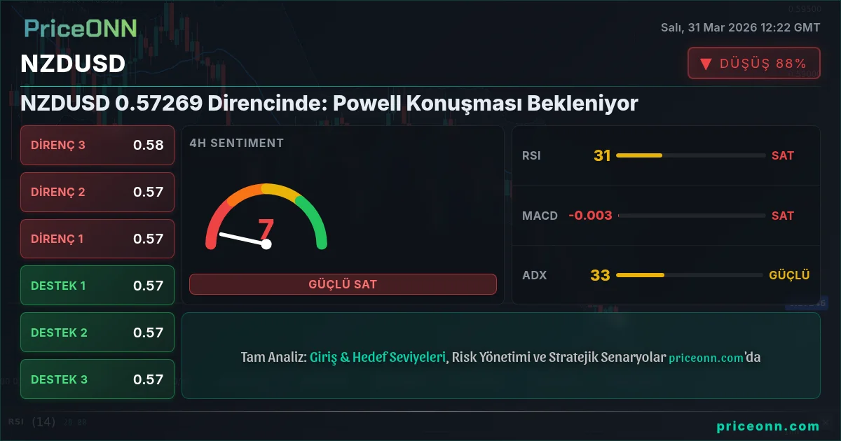 NZDUSD Teknik Analiz | PriceONN