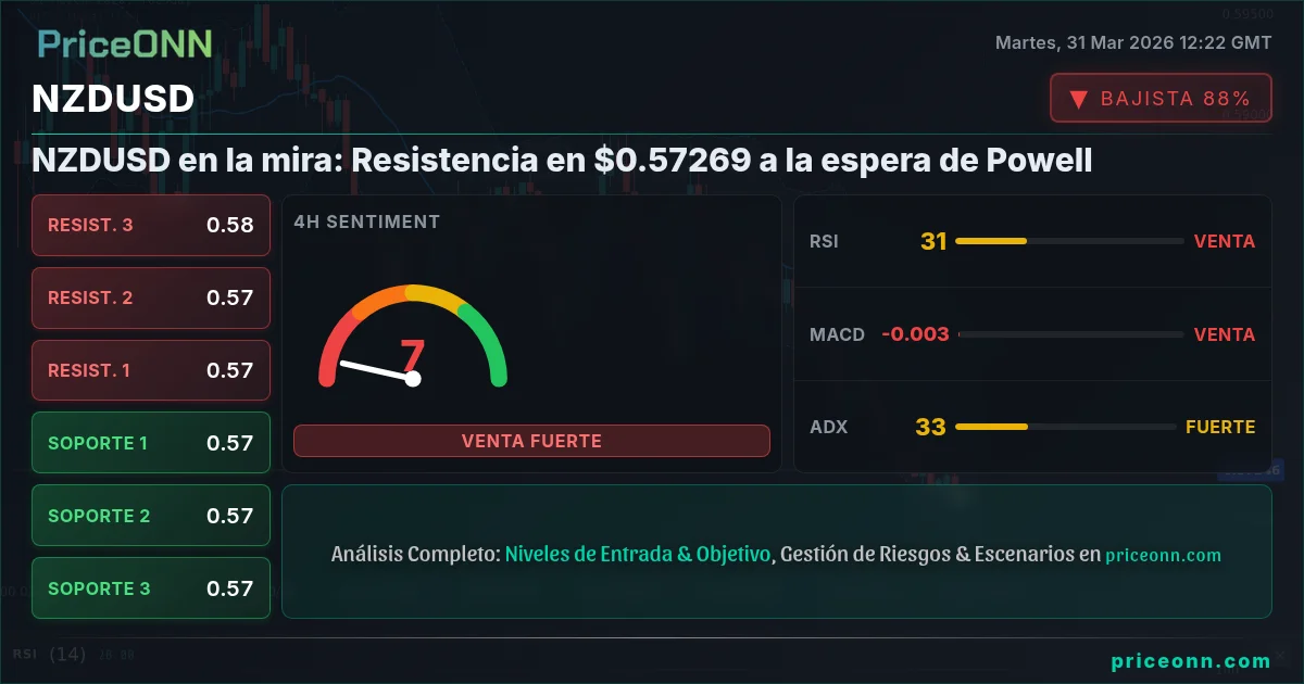 NZDUSD Análisis Técnico | PriceONN