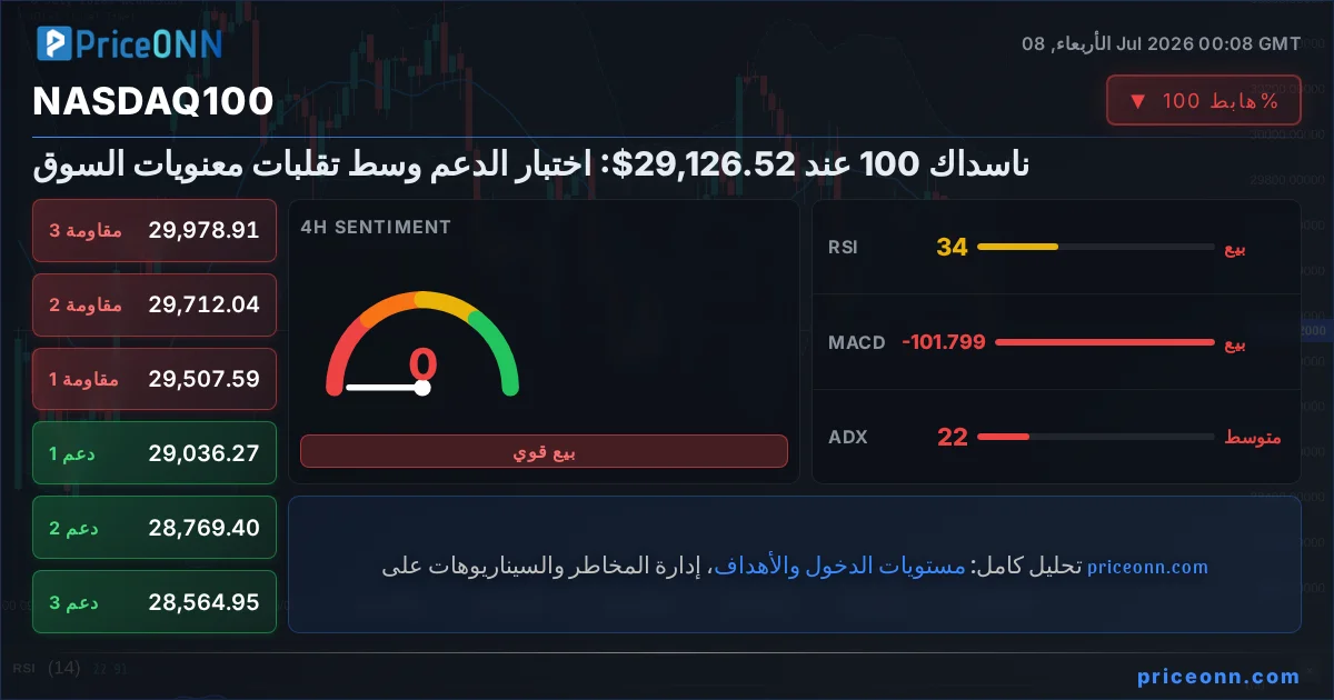 Nasdaq100 Insight Card