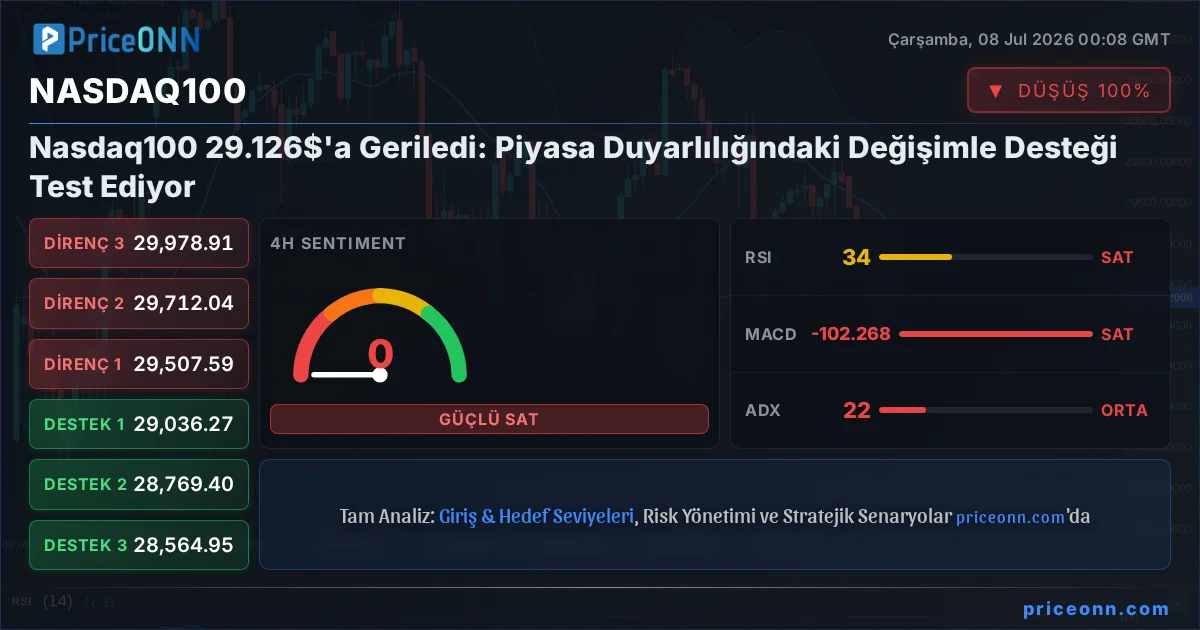 Nasdaq100 Insight Card
