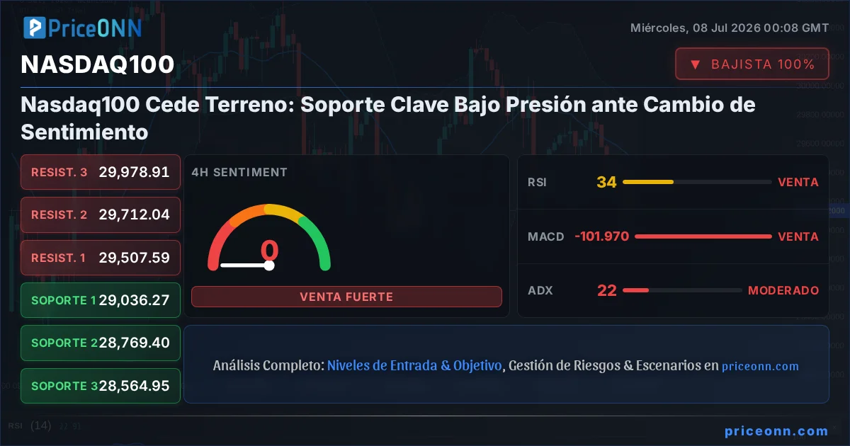 Nasdaq100 Insight Card