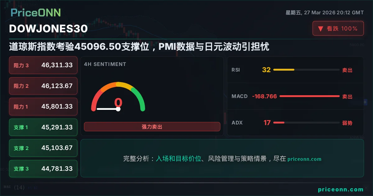 DowJones30 Insight Card