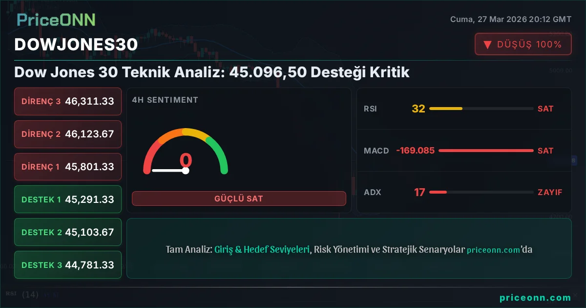DowJones30 Insight Card