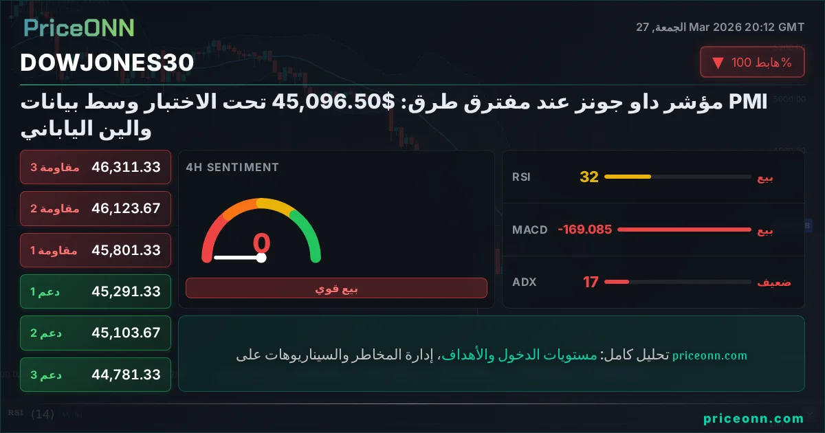 DowJones30 Insight Card