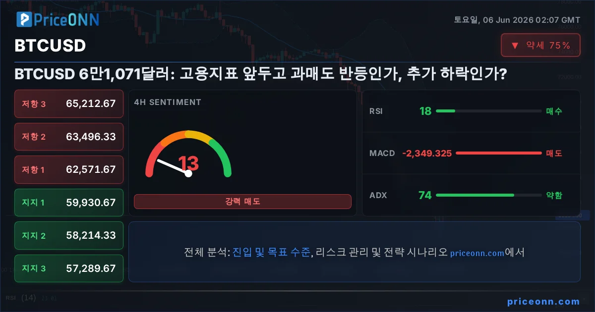 BTCUSD Insight Card