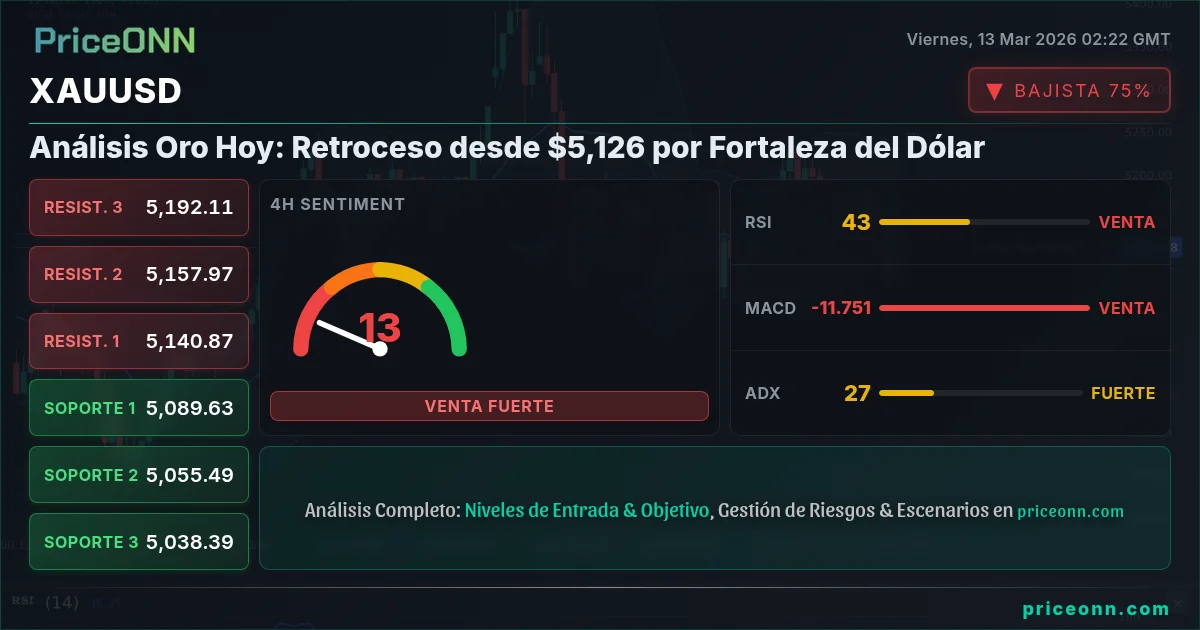 XAUUSD Insight Card
