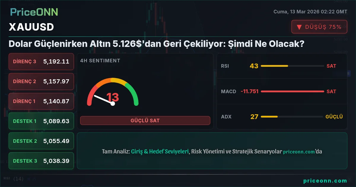 XAUUSD Insight Card