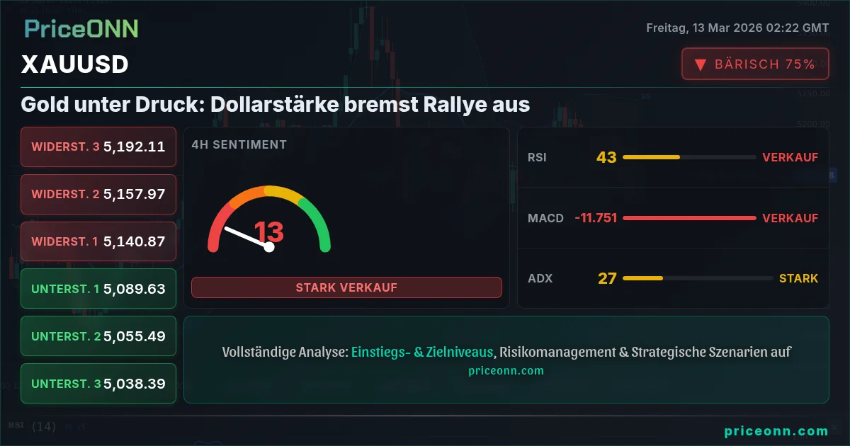XAUUSD Insight Card