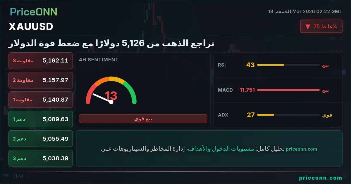 XAUUSD Insight Card