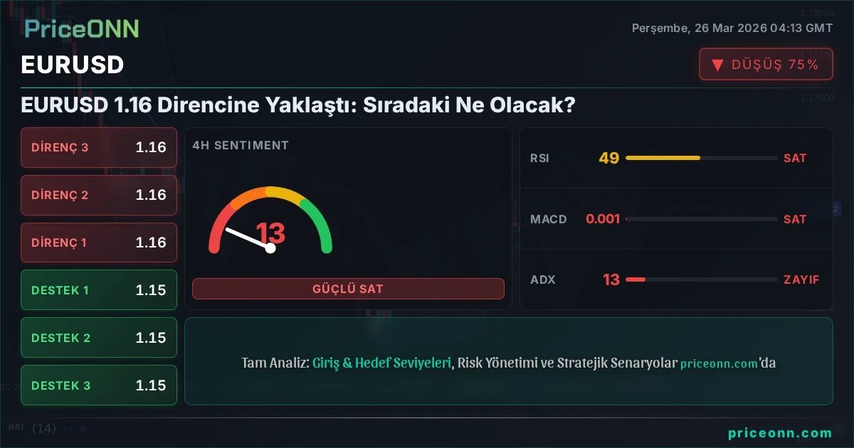 EURUSD Teknik Analiz | PriceONN