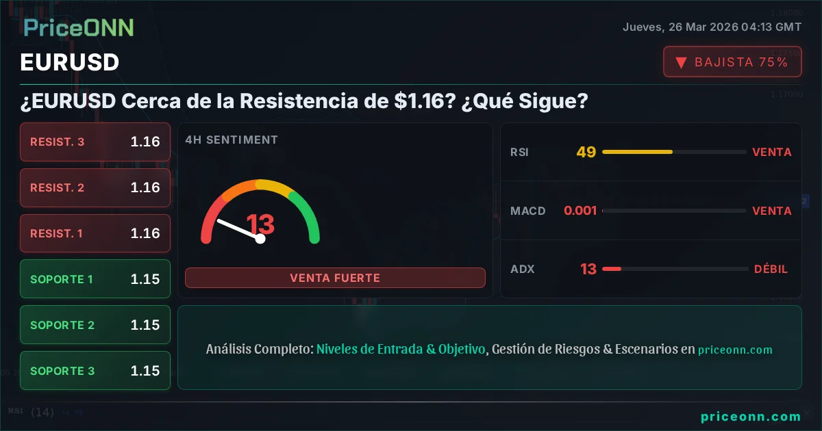 EURUSD Análisis Técnico | PriceONN