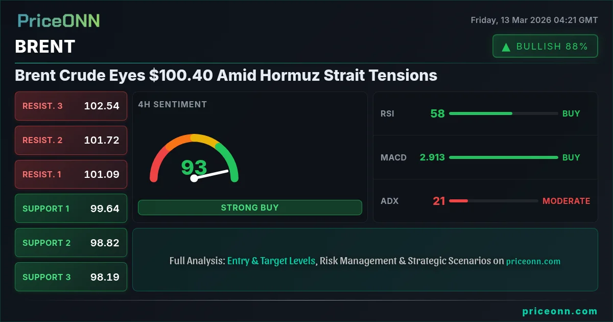 BRENT Insight Card