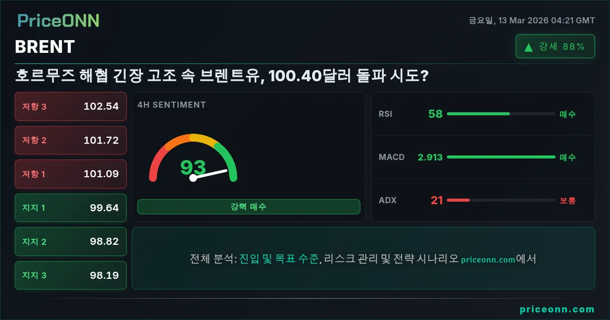 BRENT Insight Card