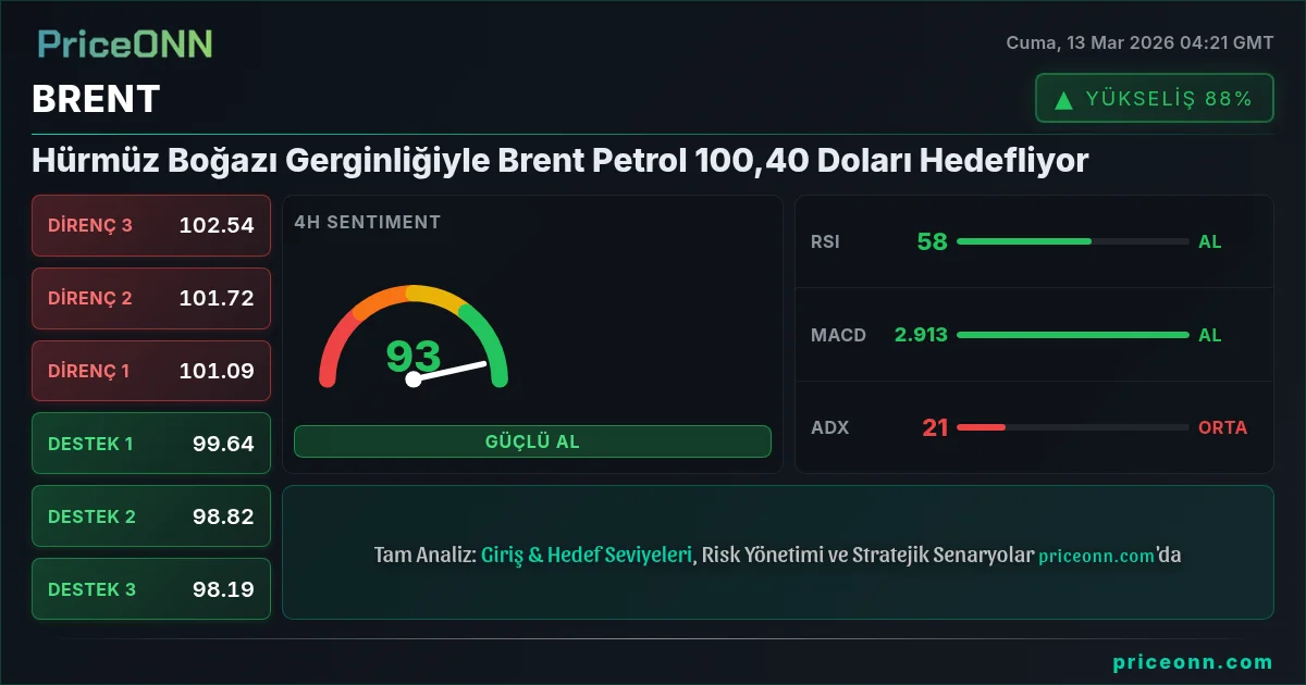 BRENT Insight Card
