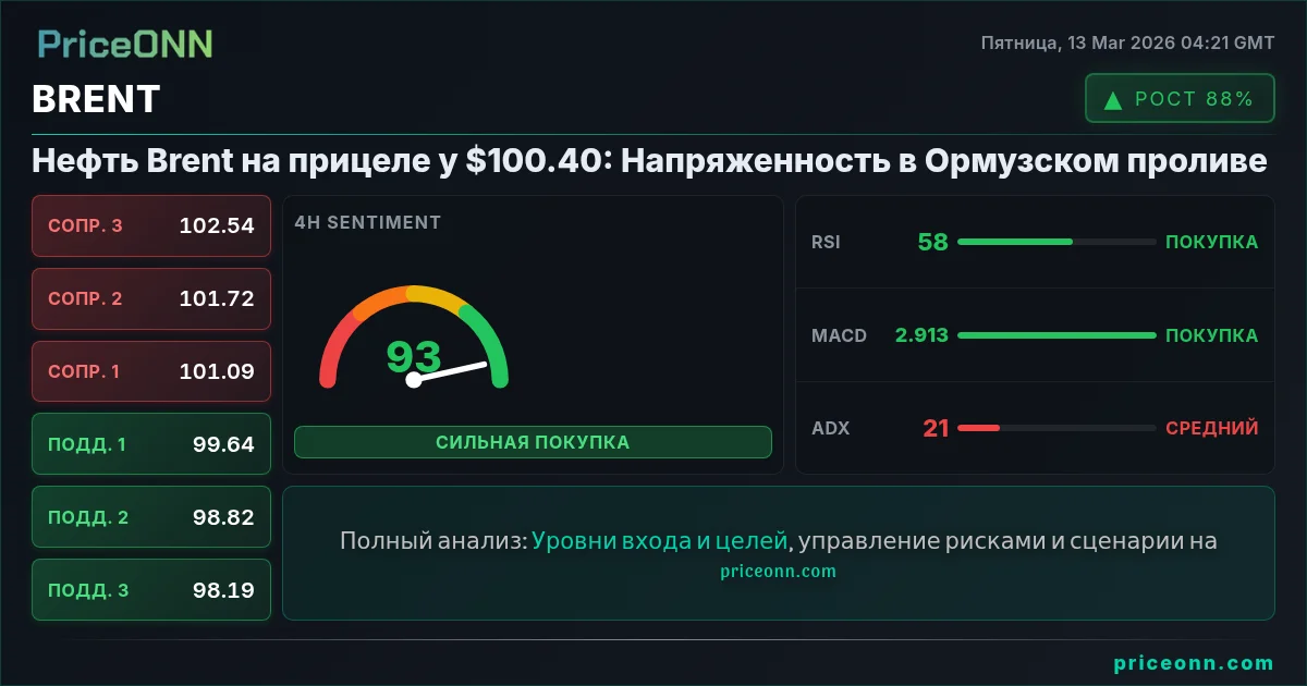 BRENT Insight Card