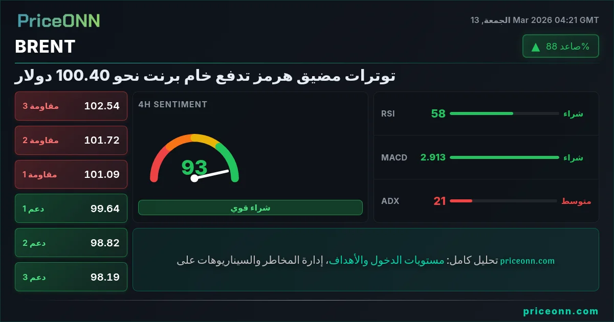 BRENT Insight Card