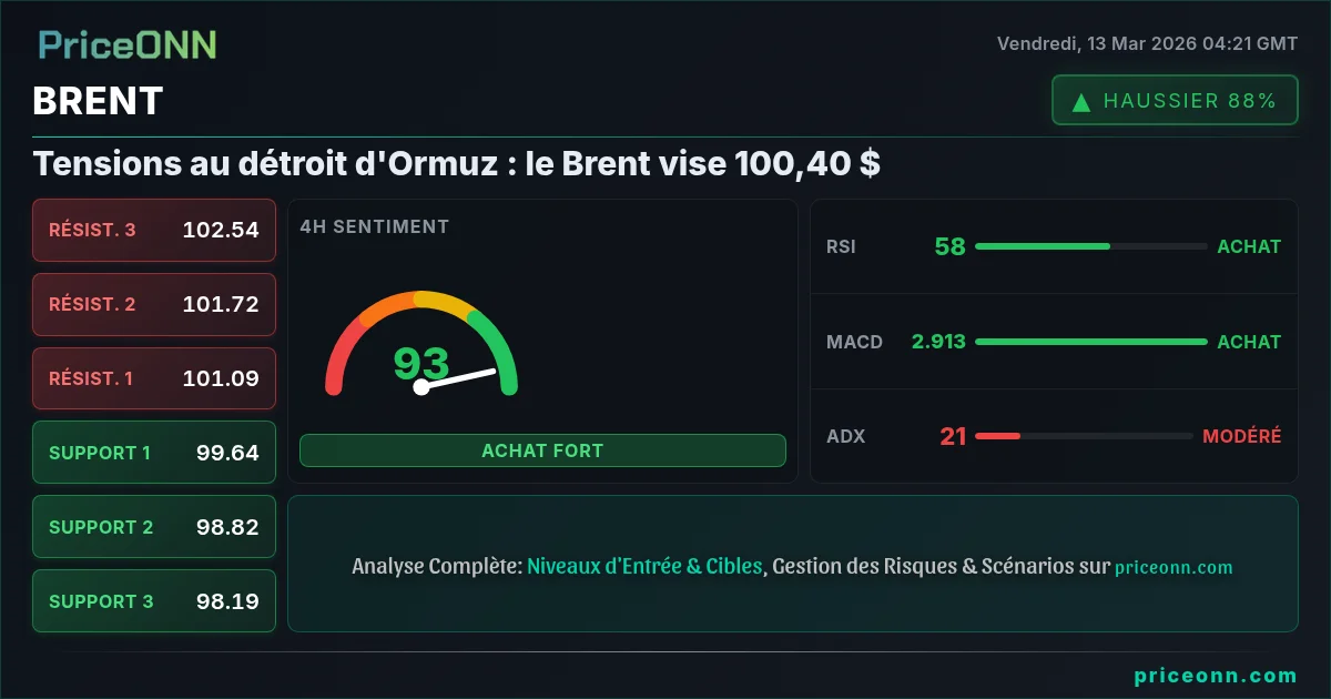 BRENT Insight Card