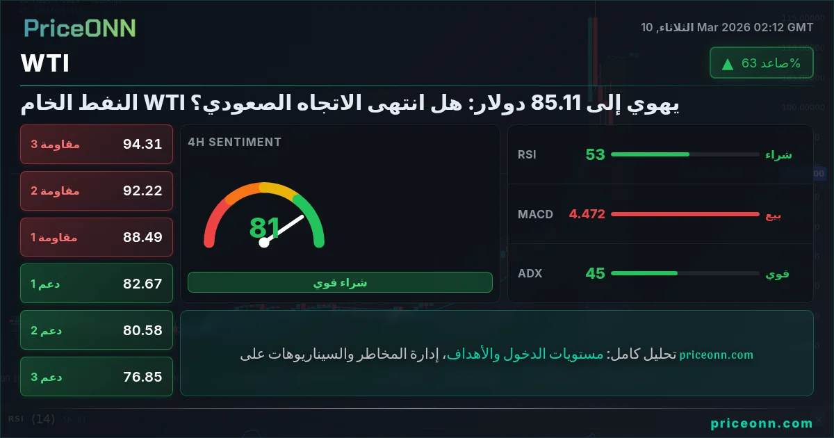 WTI Insight Card