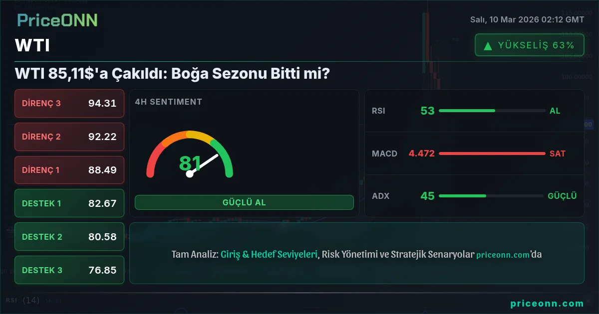 WTI Insight Card