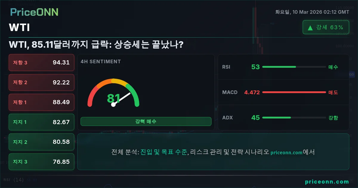 WTI Insight Card