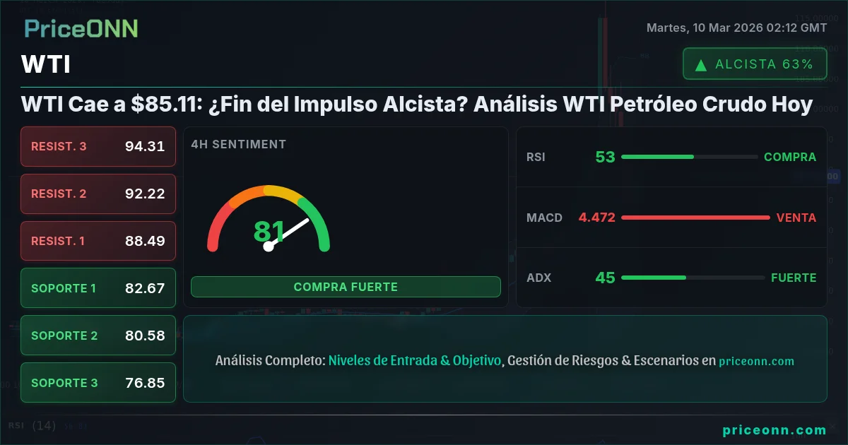 WTI Insight Card