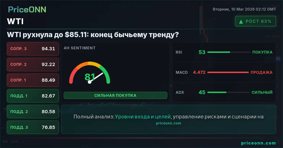 WTI Insight Card