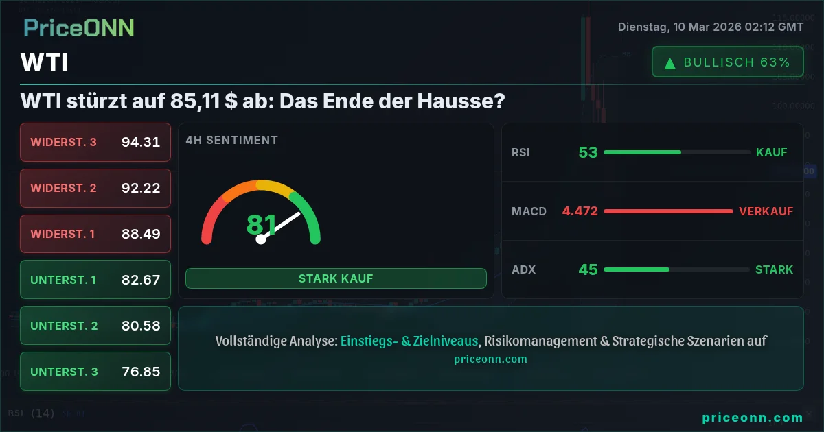 WTI Insight Card