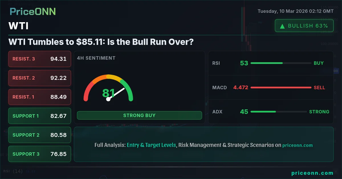 WTI Insight Card