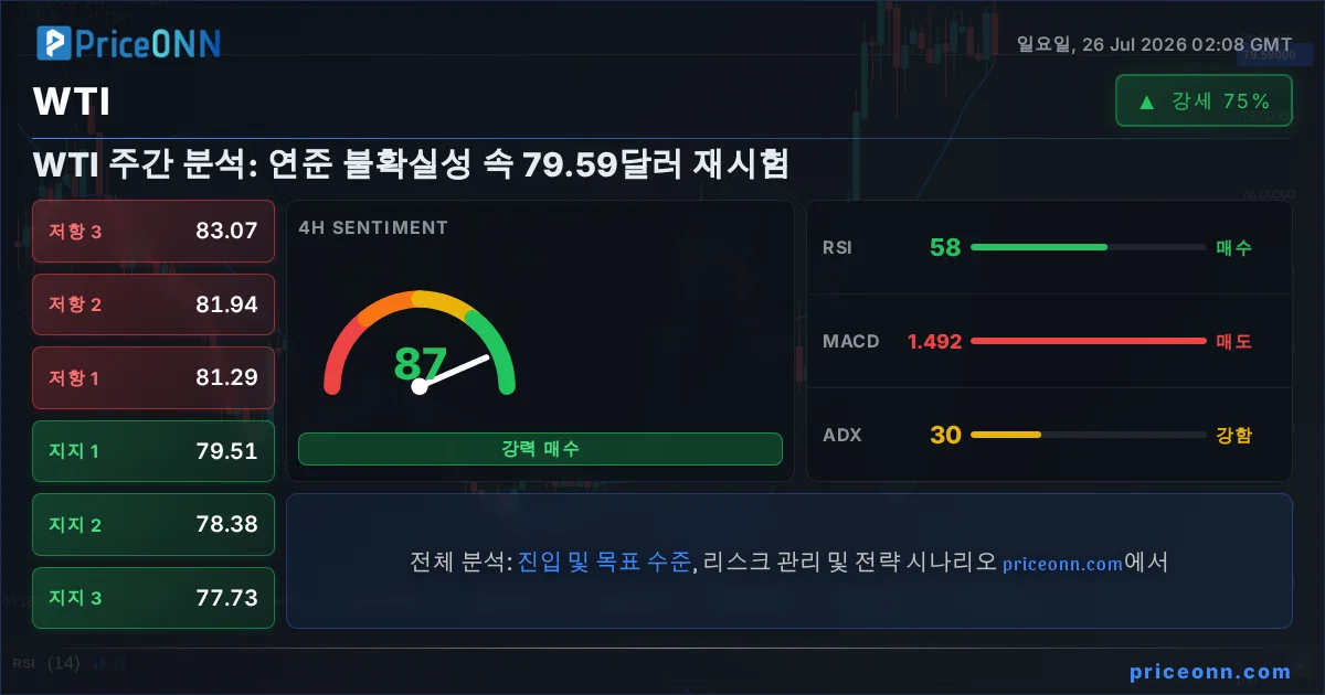 WTI Insight Card
