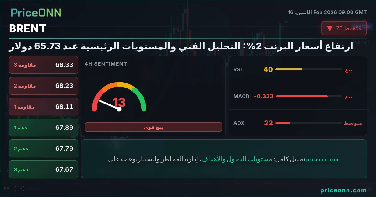 BRENT Insight Card