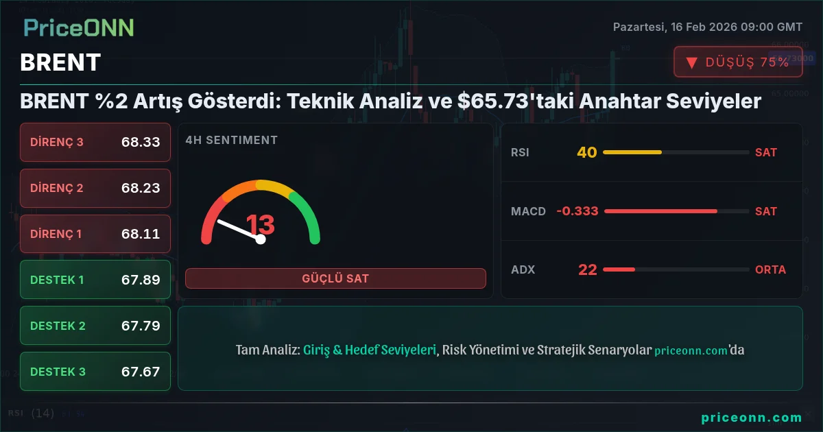 BRENT Insight Card