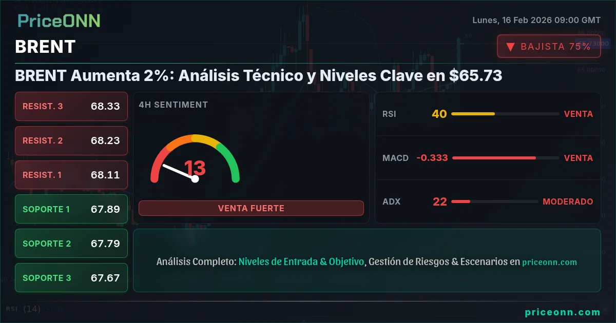 BRENT Insight Card