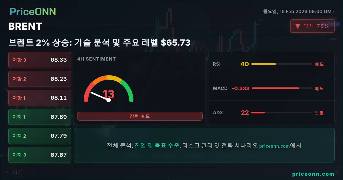 BRENT Insight Card
