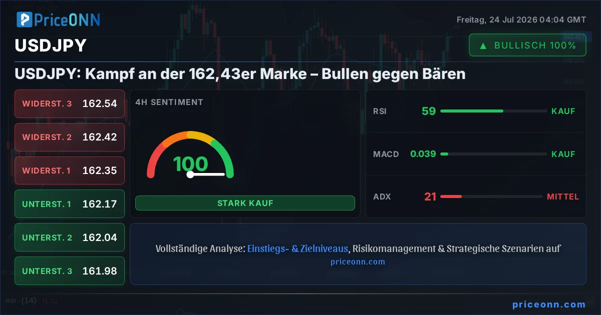 USDJPY Technische Analyse | PriceONN