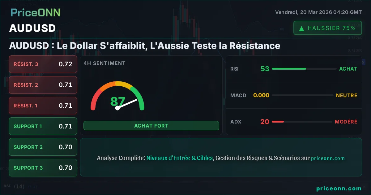 AUDUSD Analyse Technique | PriceONN