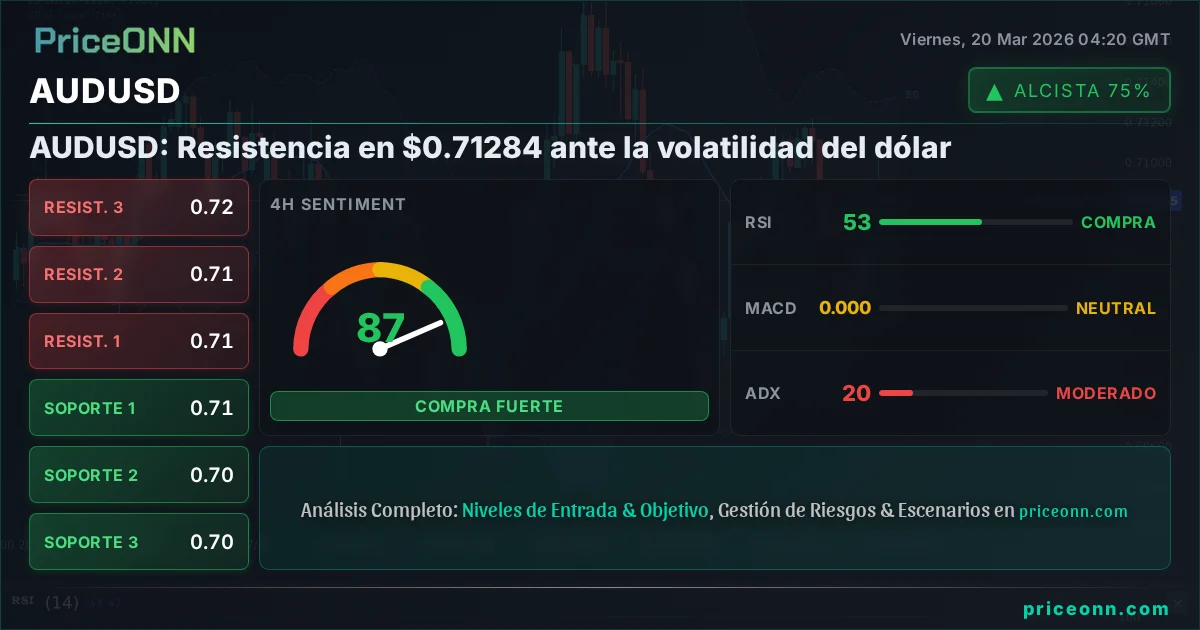 AUDUSD Análisis Técnico | PriceONN