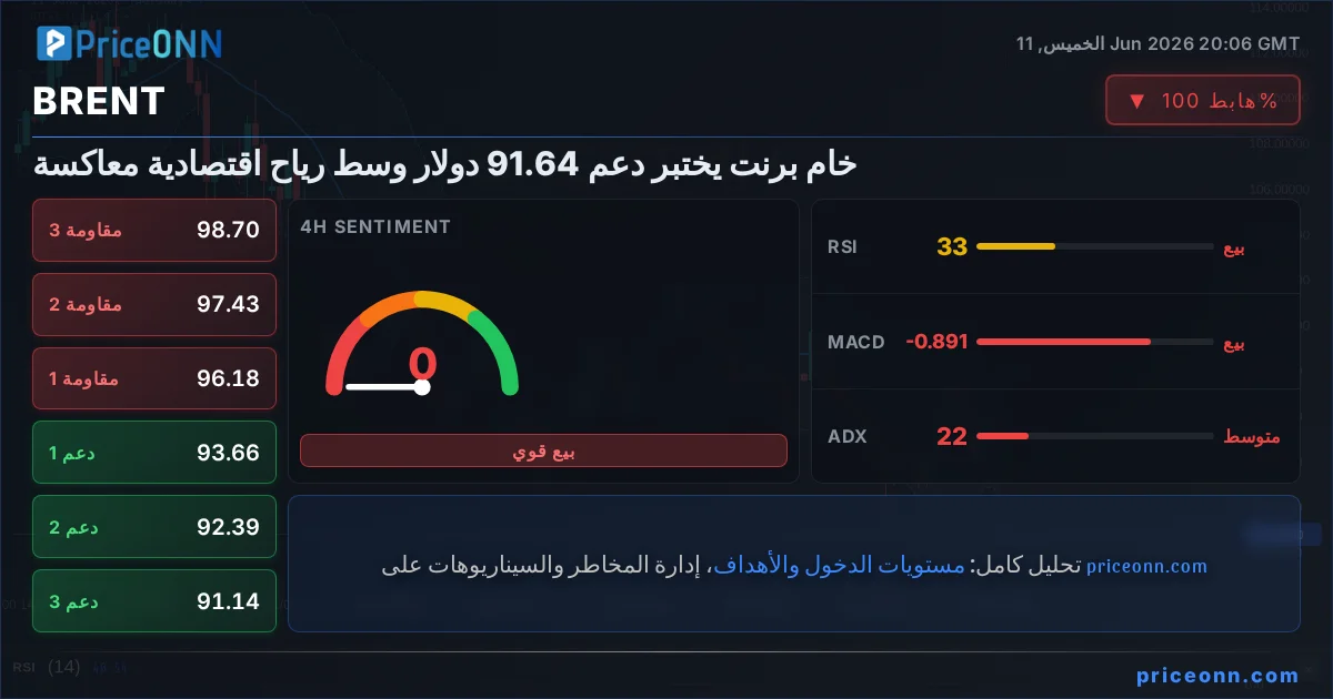 BRENT Insight Card