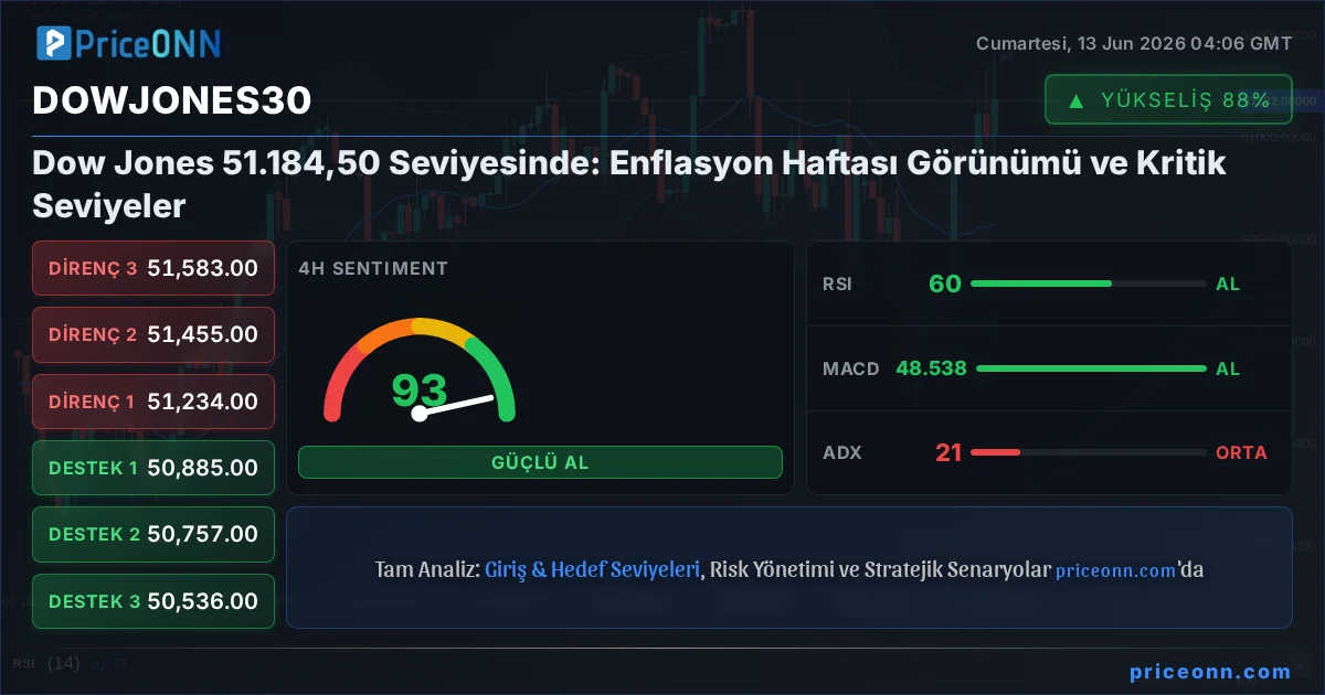 DowJones30 Insight Card