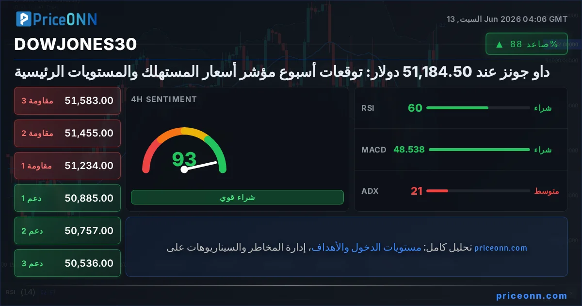 DowJones30 Insight Card