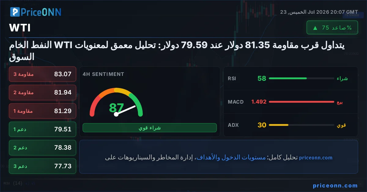 WTI التحليل الفني | PriceONN