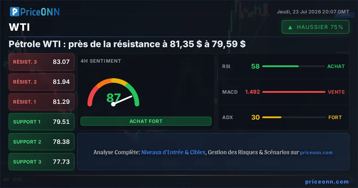 WTI Analyse Technique | PriceONN