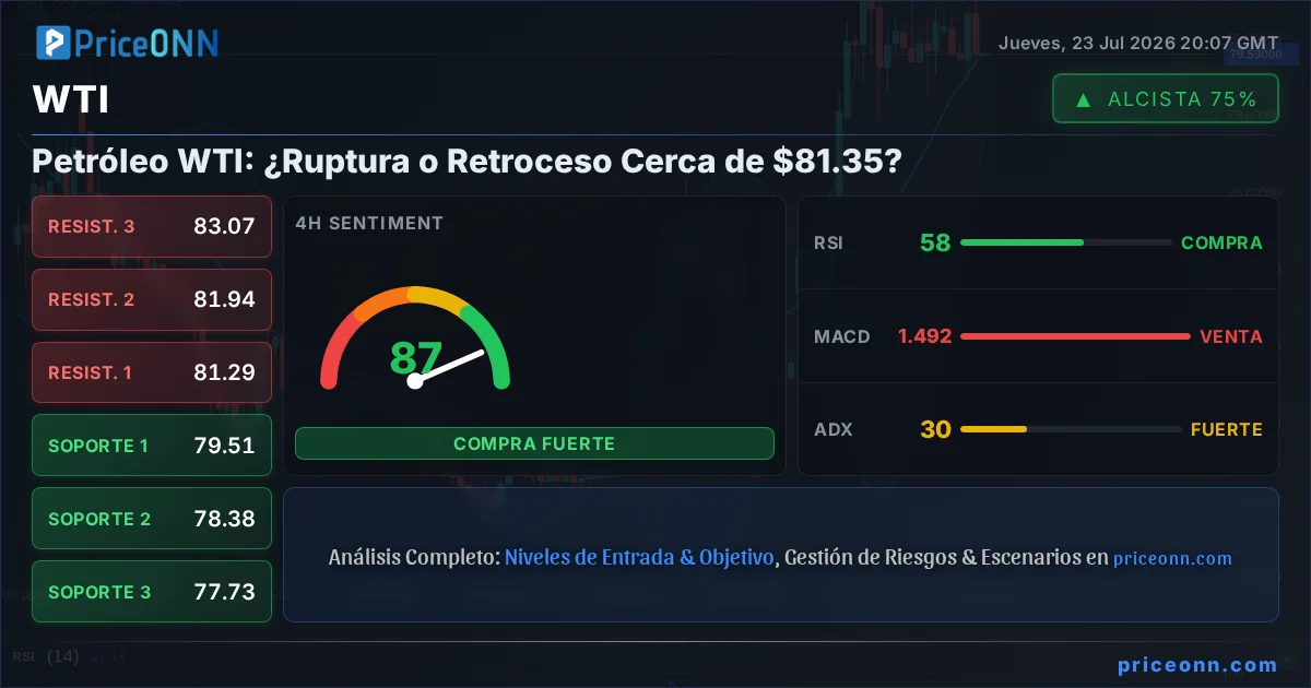 WTI Análisis Técnico | PriceONN
