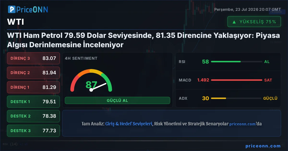 WTI Teknik Analiz | PriceONN