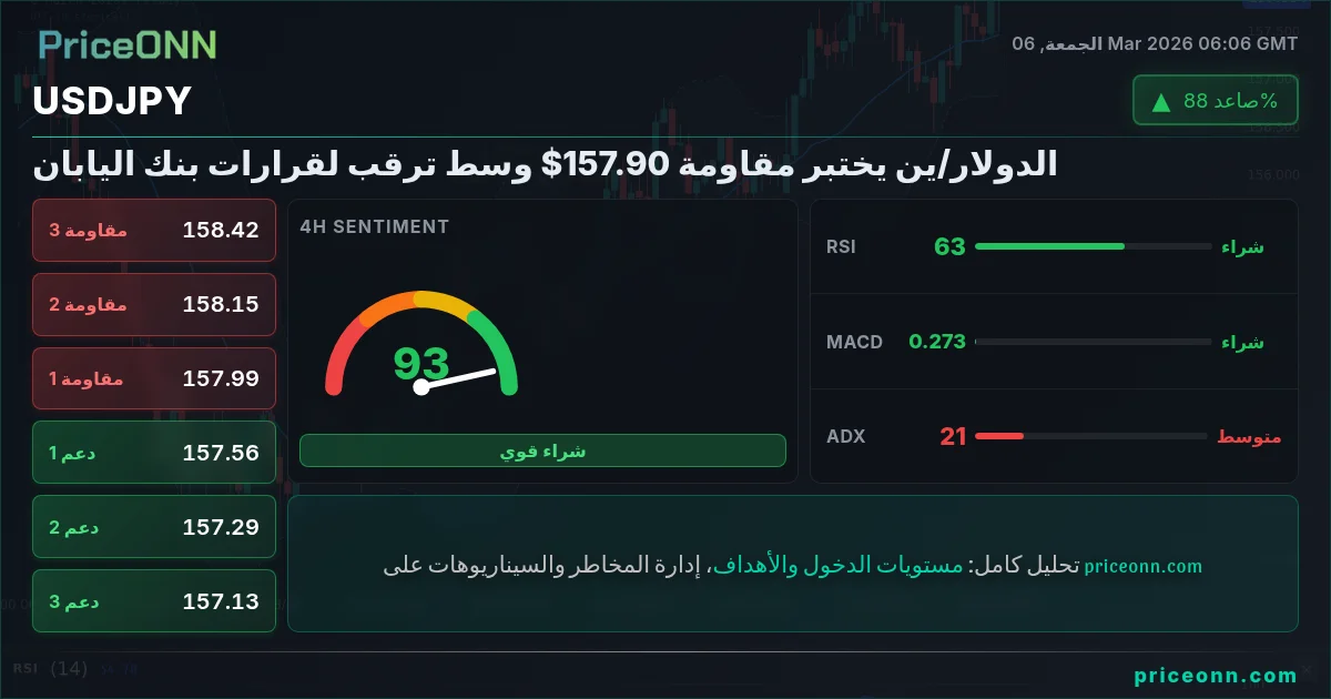 USDJPY Insight Card